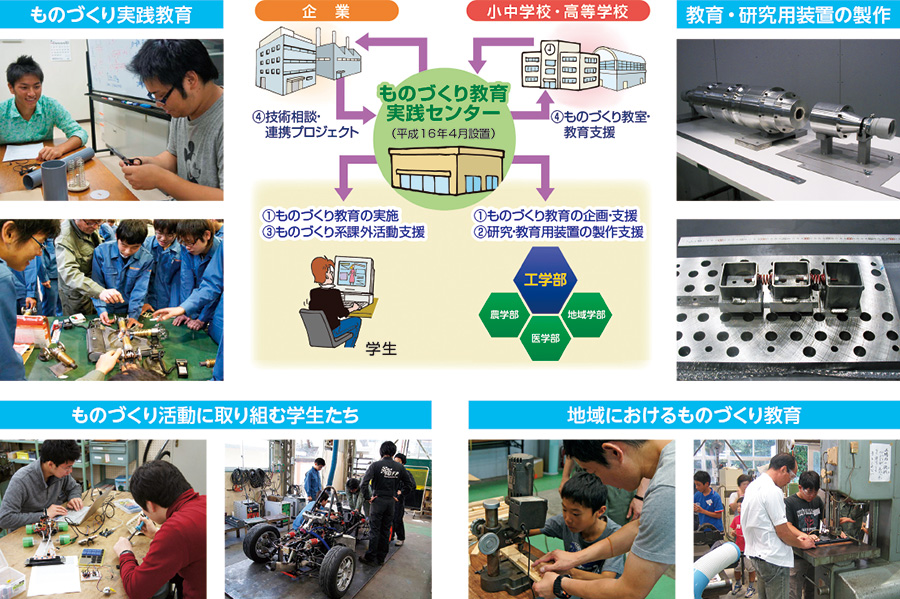 ものづくり教育実践センター